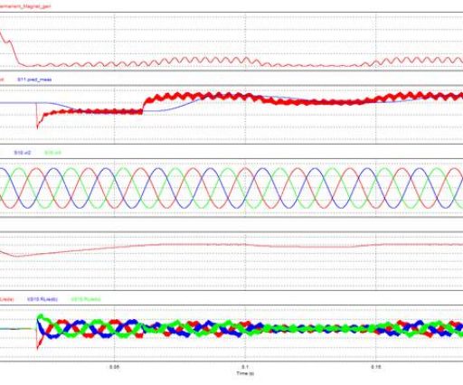 Modelado y simulación de plantas eólicas y fotovoltaicas - SiG