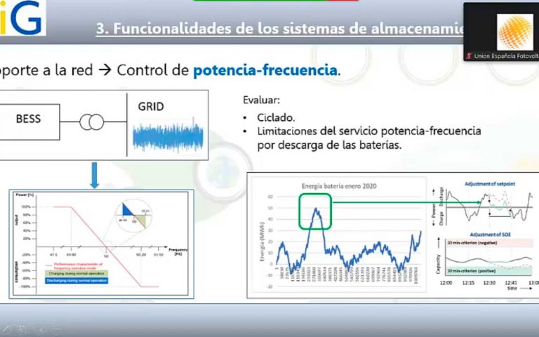 Webinar: El almacenamiento de energía como palanca de la transición energética